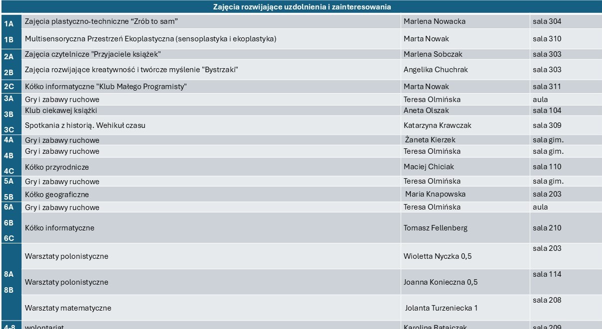 zajęcia 4-8